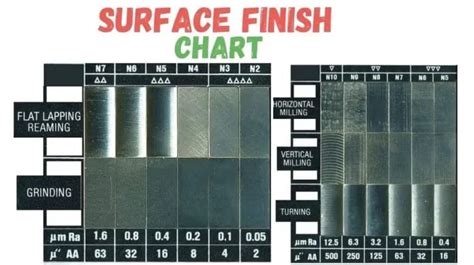 cnc machined surface finishes|casting surface finish chart.